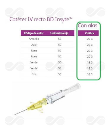 CATETER INSYTE C/ALETAS 20G 1,1 x 32 MM ROSA 50 UDS